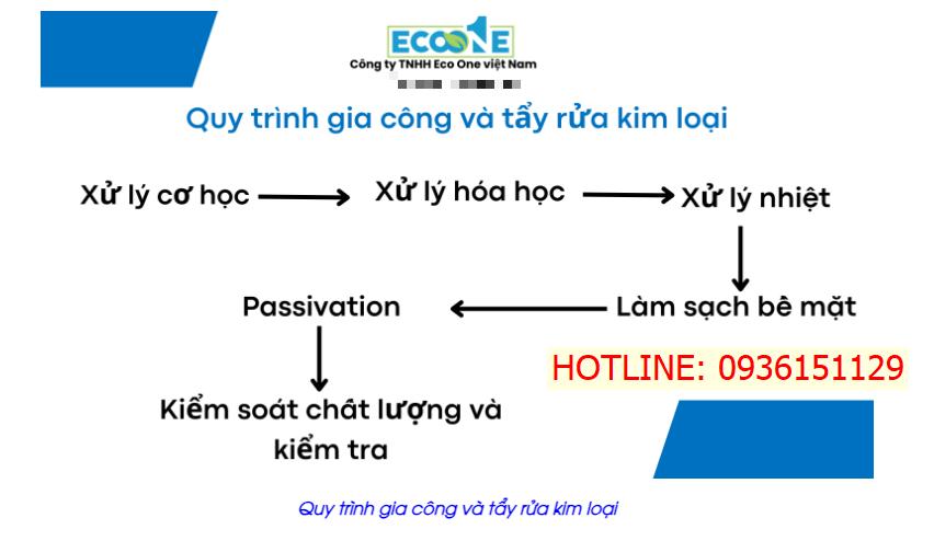 Quy trình gia công và tẩy rửa kim loại